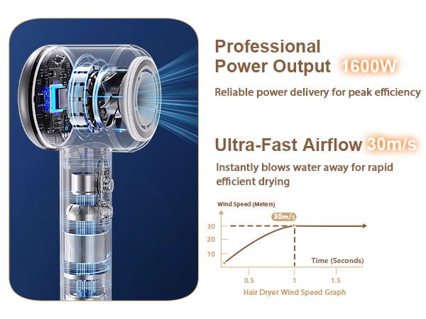Hairdryer