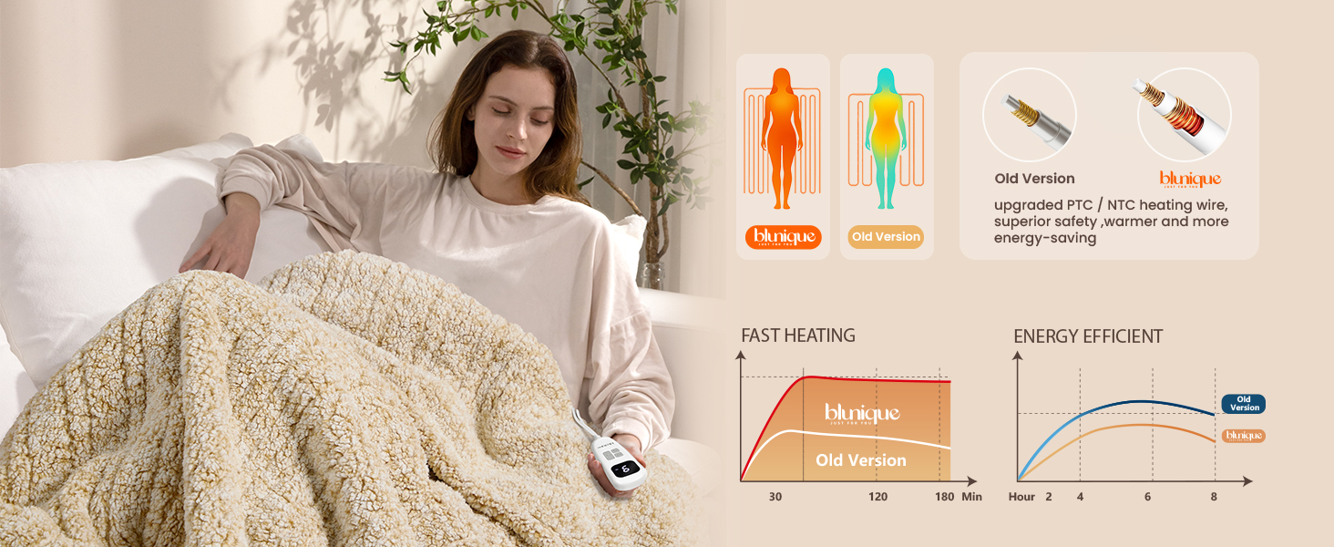 heating blanket throw