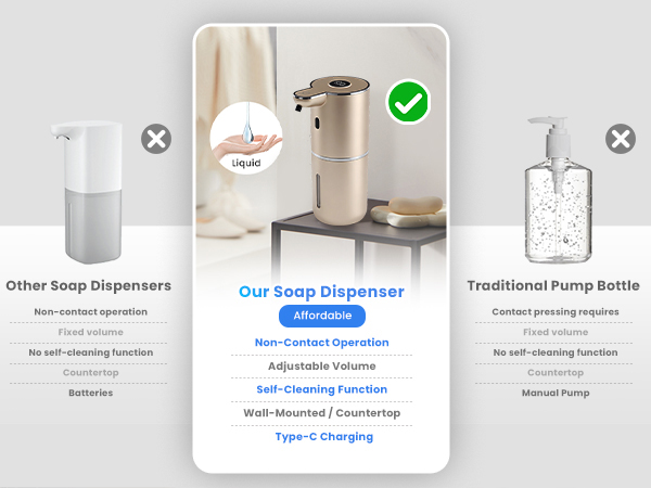 Automatic Soap Dispenser