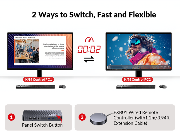 kvm switch docking station 2 monitors 2 laptops 100W with EDID