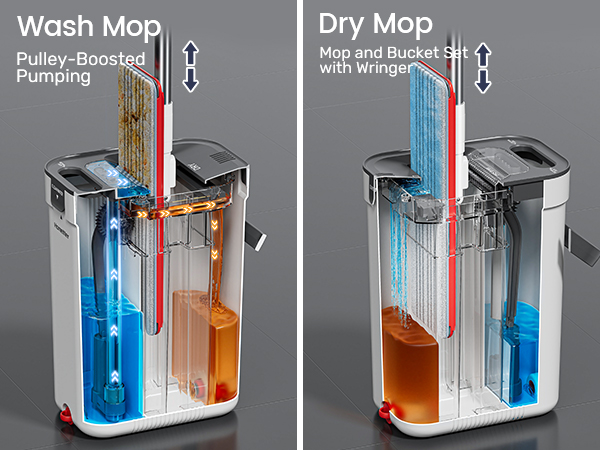flat mop and bucket system