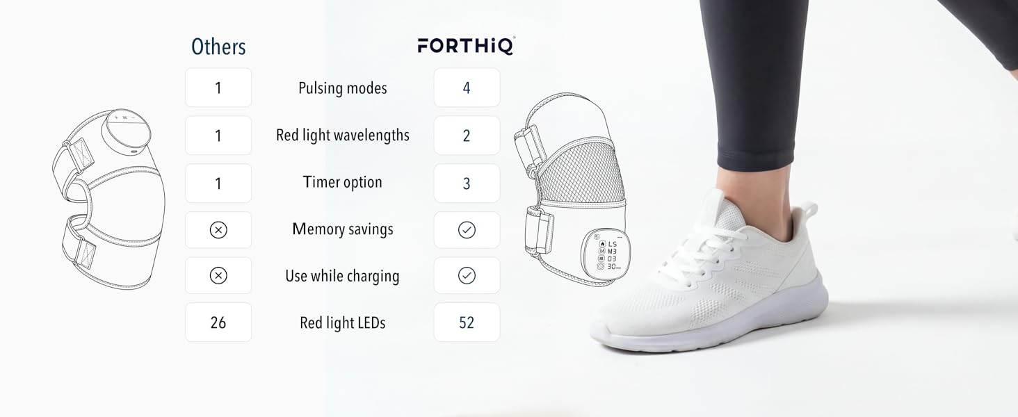 Text shows 'JOIN FAQ' with icons depicting shoe washing instructions. Side view of person wearing white sneaker. Instruction icons show washing symbols and care guidelines.