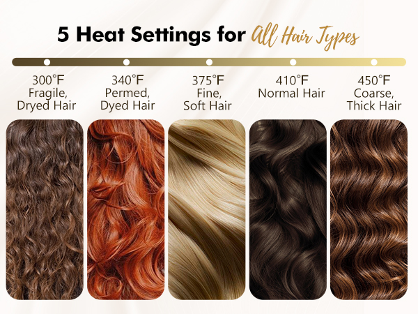 Rotating Curling Iron