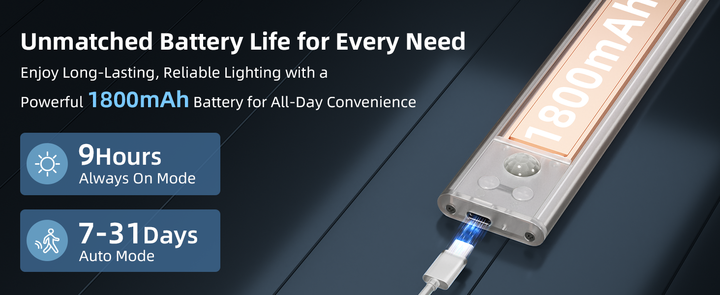 Rechargeable under Cabinet lights