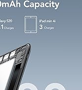 Slim USB C Portable Charger