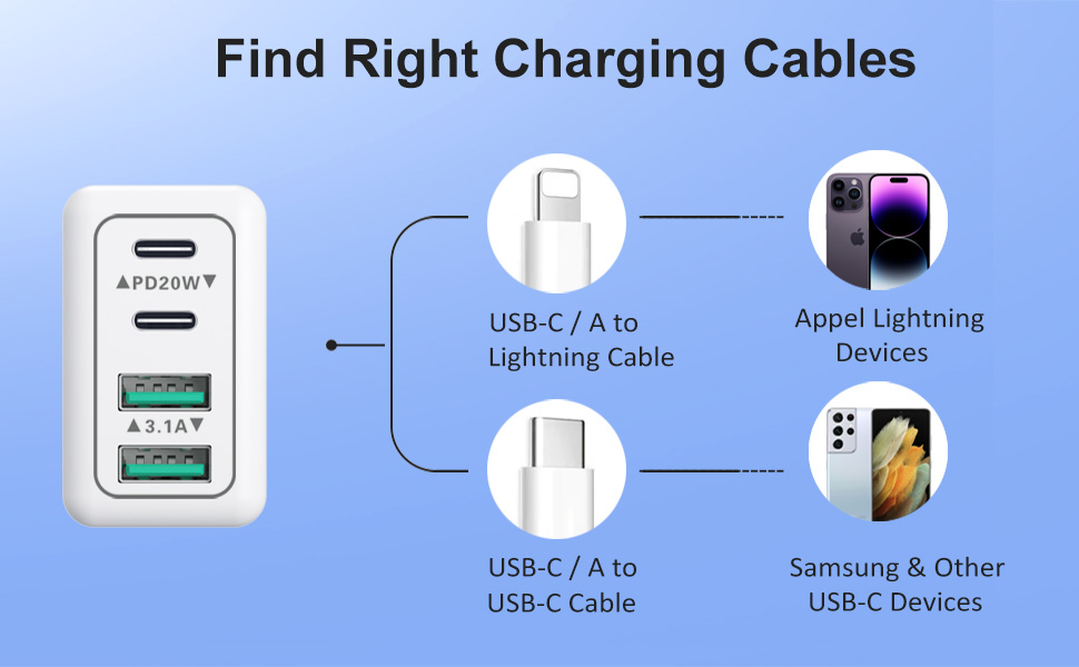 usb c multiport charger