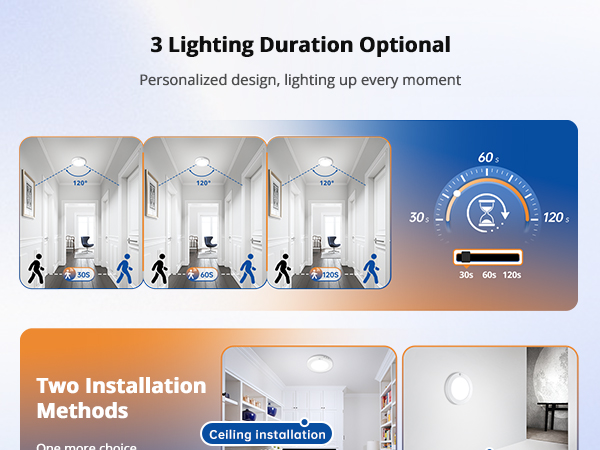 Motion Sensor Ceiling Light Wired