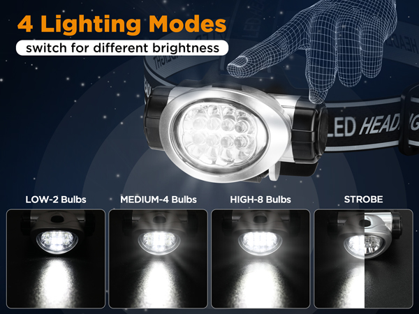 4 lighting modes: high, medium, low, and strobe, offering flexibility for all needs