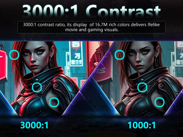 3000:1