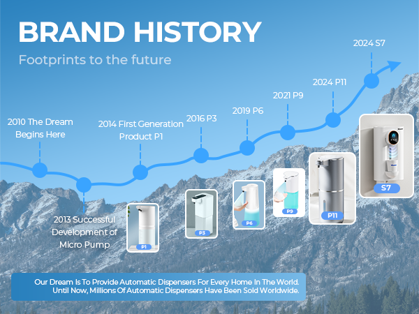 Brand History of Wisekoti