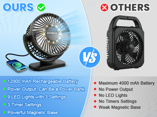 Magnetic Cruise Fan Magnetic Fan for Cruise Ship Portable Travel Fan for Cruise Cruise Essentials
