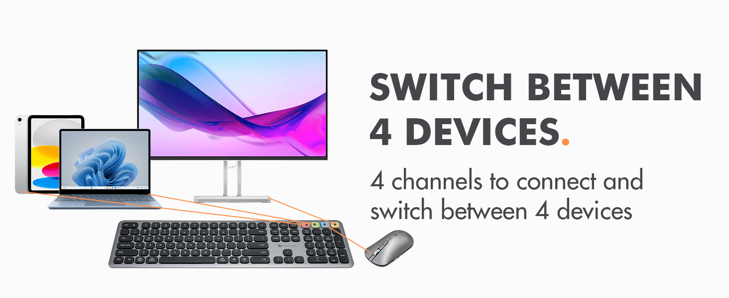 Keyboard and Mouse