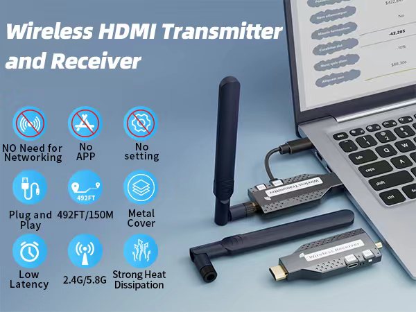 Wireless HDMI Transmitter and Receiver