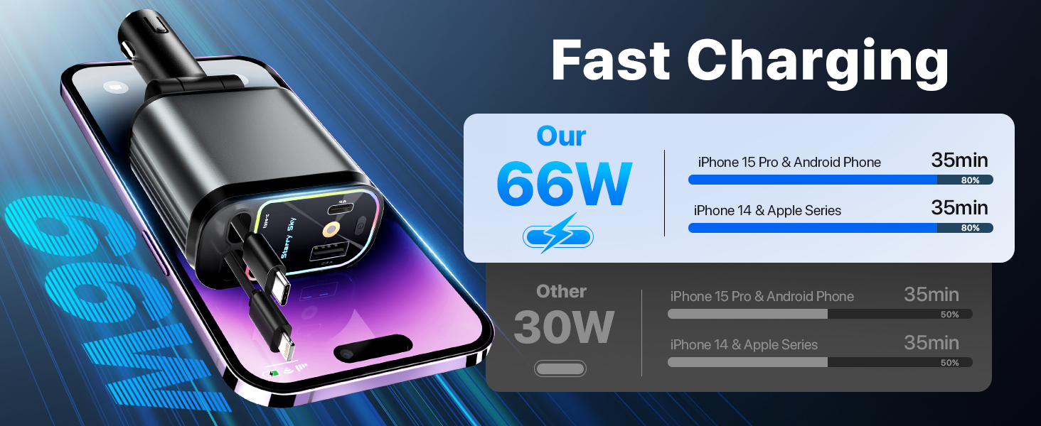 retractable car charger