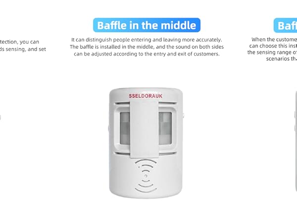 Baffles have different effects in different positions. No Baffle. in the middle. on both sides.