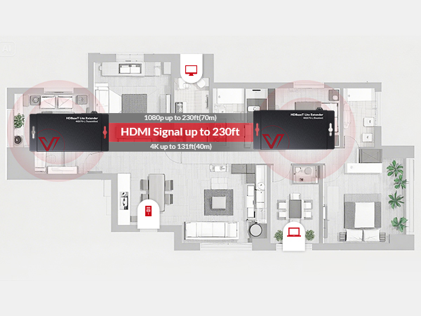 extend HDMI signal up to 70m