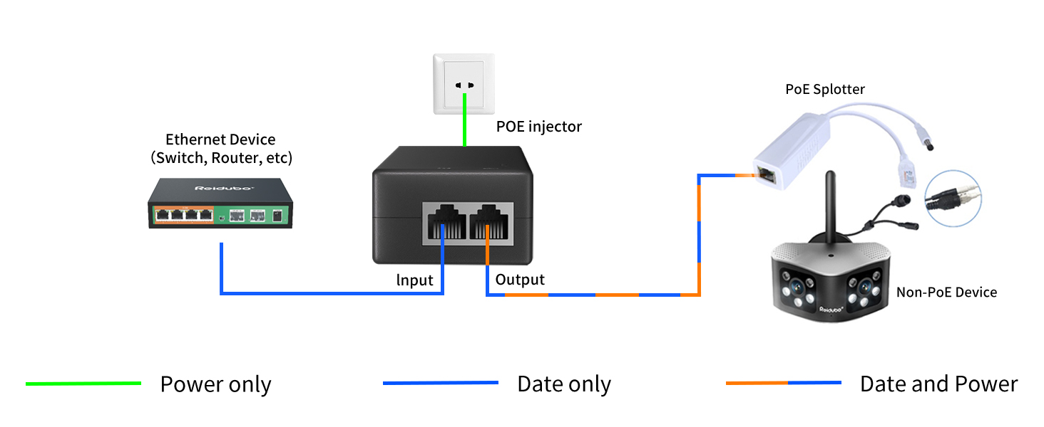 2.5g poe injector poe adapter 30w