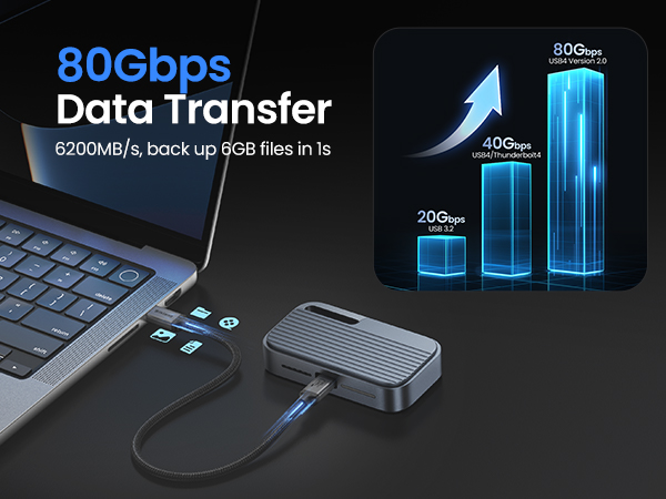80 Gbps