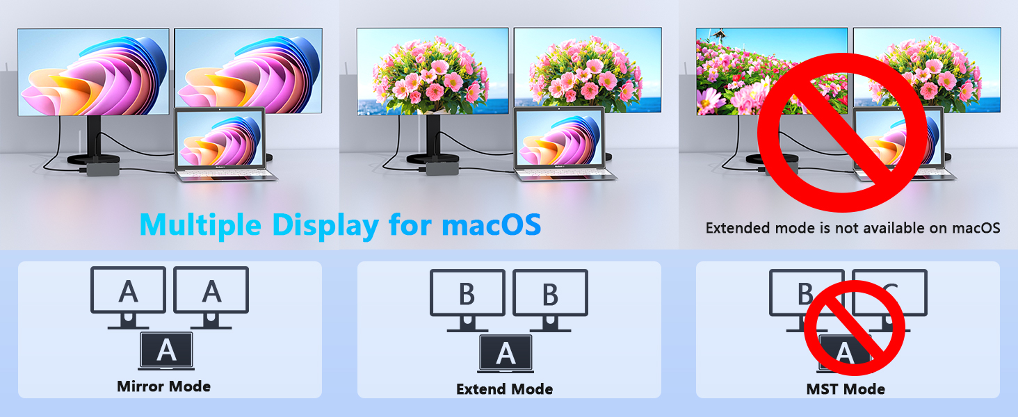 usb c docking station dual monitor