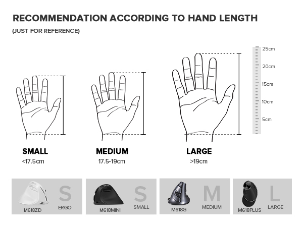 ergonomic vertical mouse