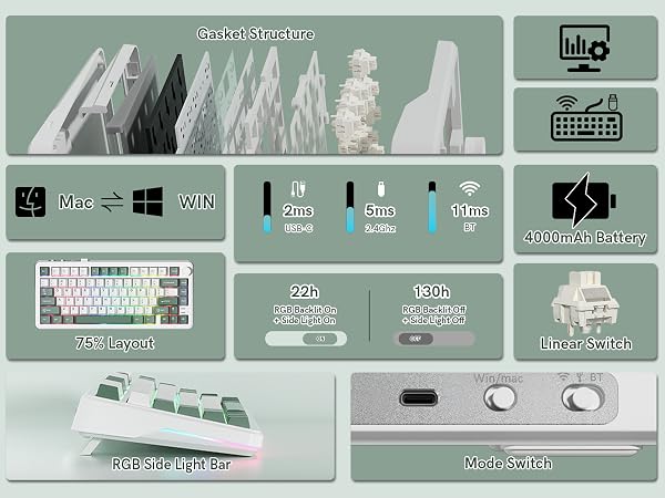 Features overview of the Keporia L75 wireless mechanical keyboard