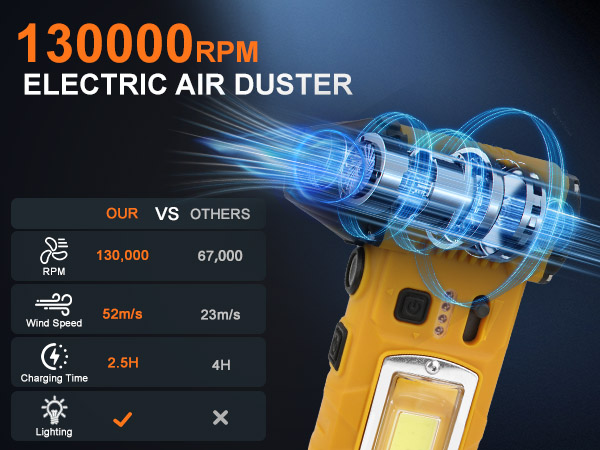 air duster for compressed tools computer cleaner turbo jet cleaning for computers