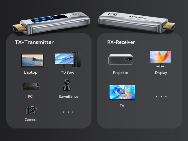 Wireless HDMI Transmitter and Receiver, Wireless HDMI Extender Kit 4K 2.4G/5G for Streaming TV