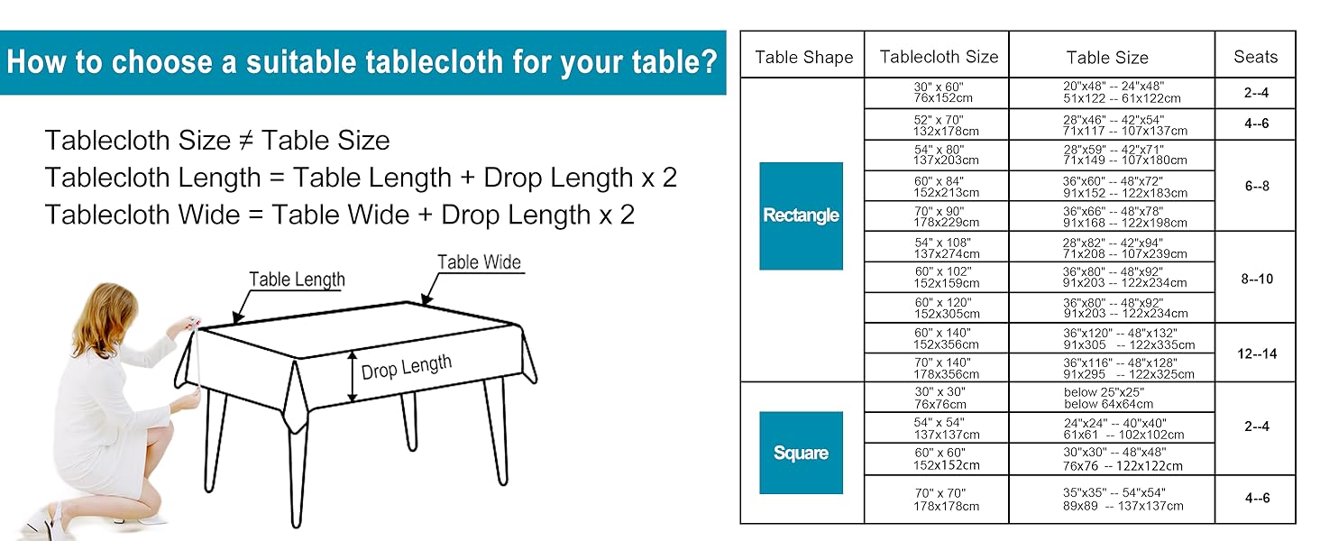 checkered tablecloth size map