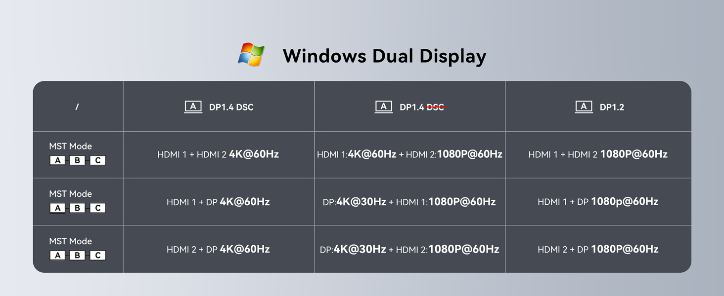 triple monitor docking station docking station displayport 8k dp usb c adapter usb c to usb adapter