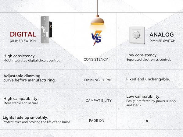 led dimmer switch