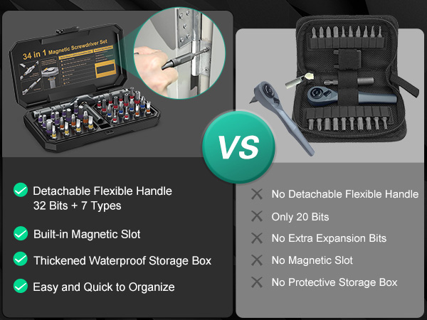 Magnetic Screwdriver Set, DIY Ratchet Screwdriver Set