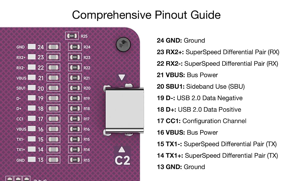 usb c tester