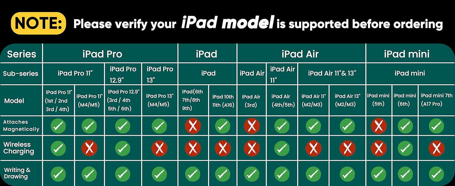 NOTE:Please verify your iPad model is supported before ordering.