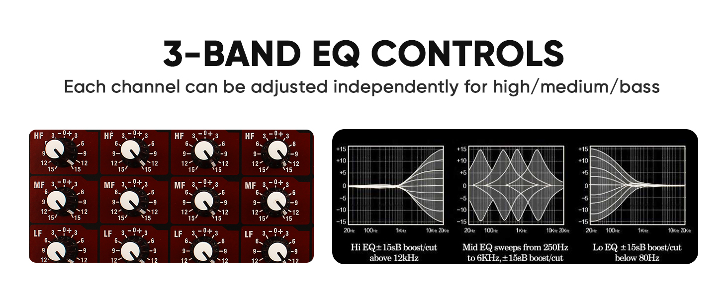 3-BAND EQ CONTROLS Each channel can be adjusted independently for high/medium/bass