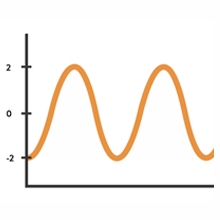 No distortion speaker wire quality sound reproduction