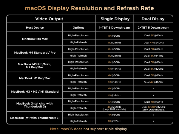 ugreen thunderbolt 5 dock