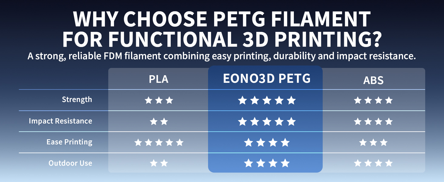 FIND YOUR IDEAL PETG FILAMENT SIZE