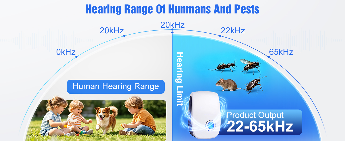 Hearing Range Of Humans And Pests