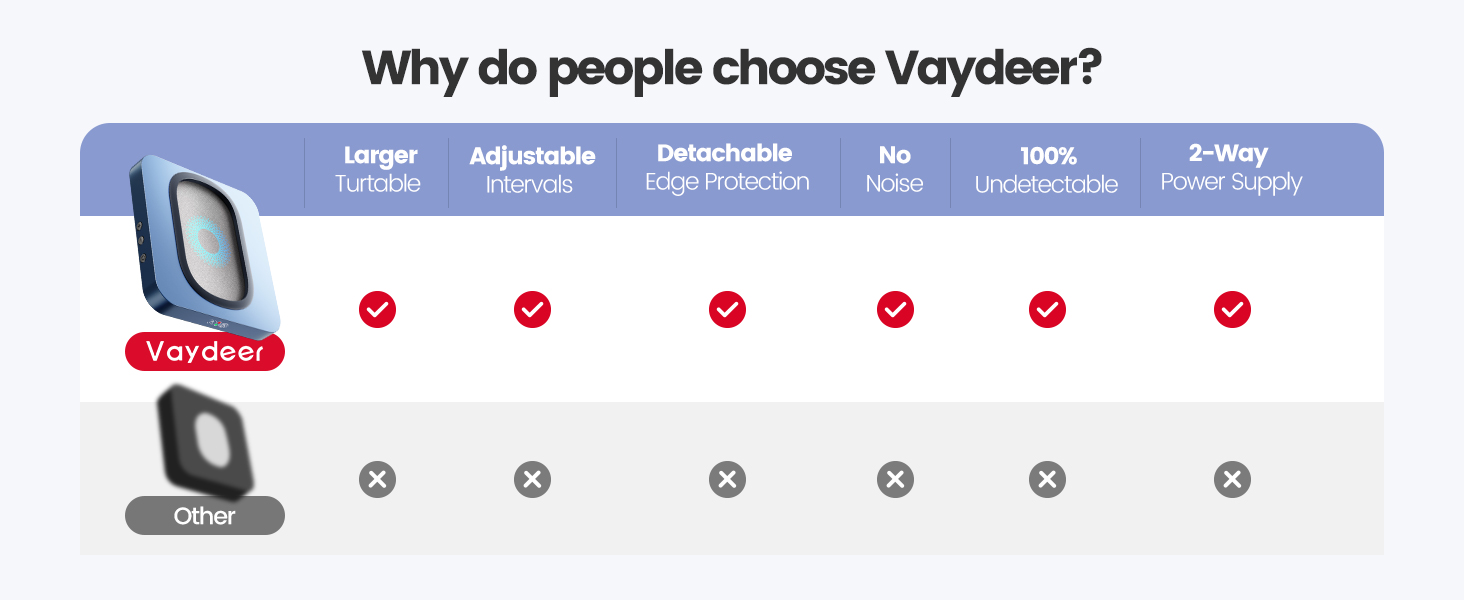 vaydeer mouse jiggler