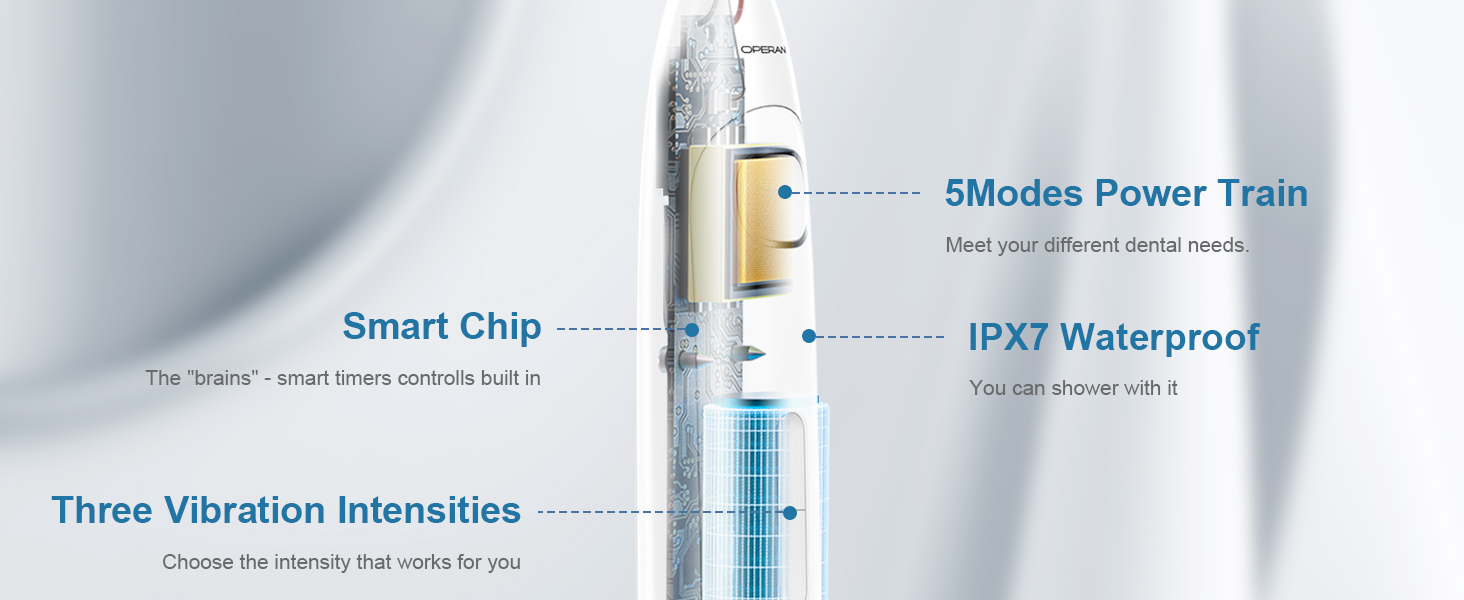 Operan Electric Toothbrush for adult
