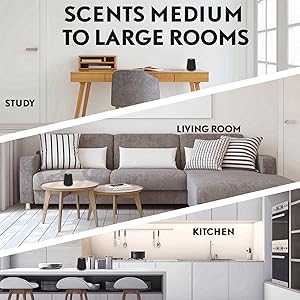 Room usage