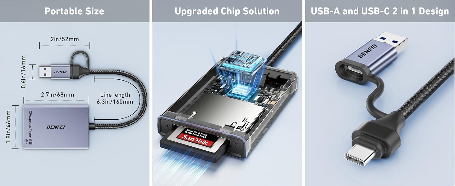Three-panel image of a portable electronic device. Left shows device dimensions, center displays an upgraded chip solution with memory card, right showcases USB-A and USB-C connector design.