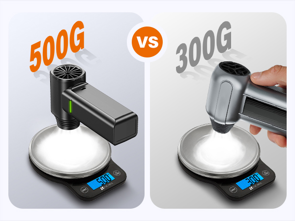 500g wind pressure