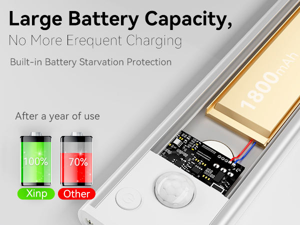 under cabinet lighting