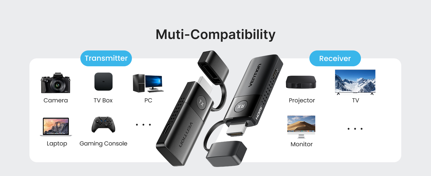 Muti-Compatibility