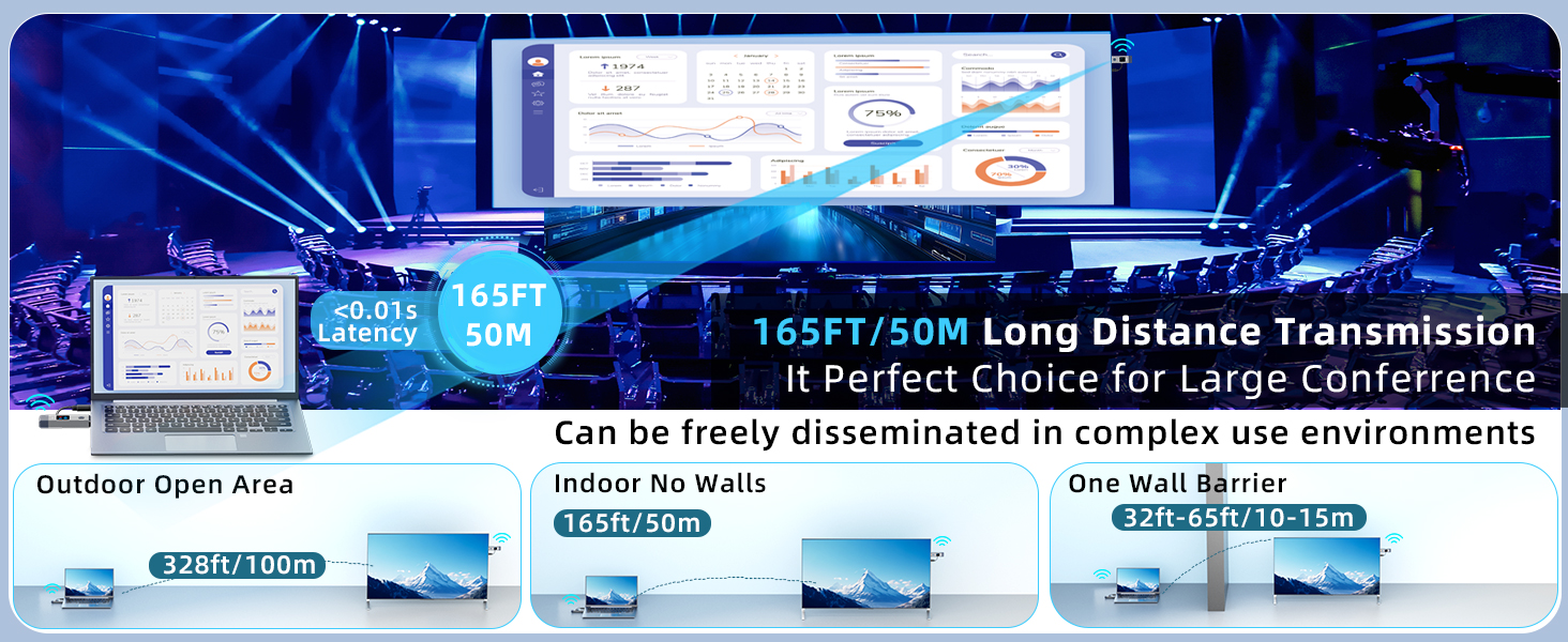 Wireless HDMI Transmitter and Receiver