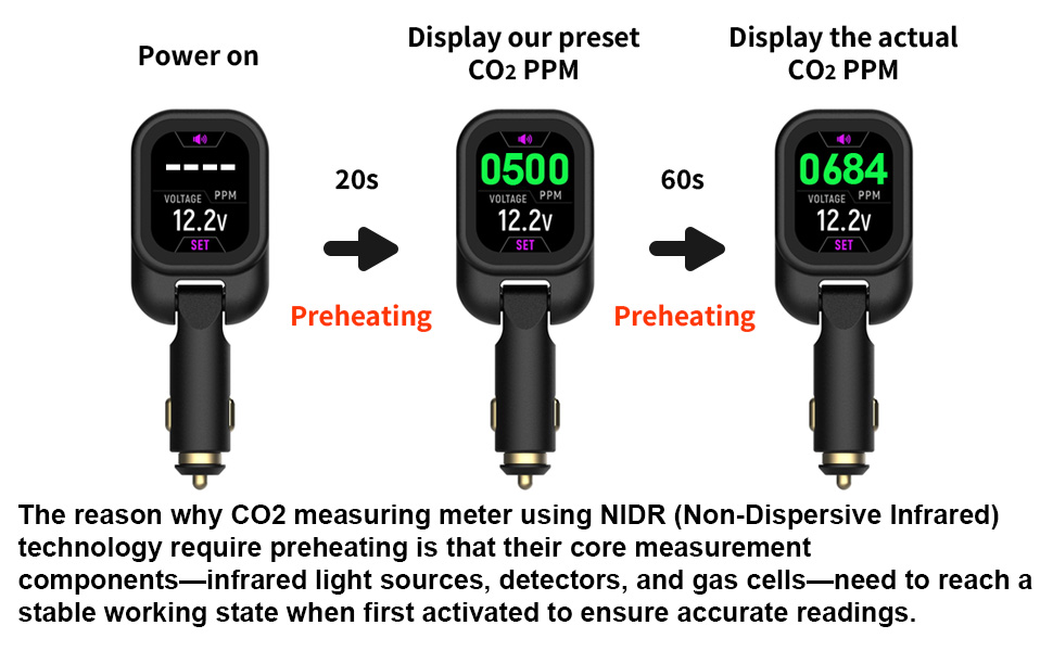 co2 meter