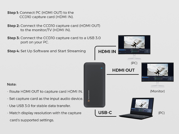 capture card for nintendo switch