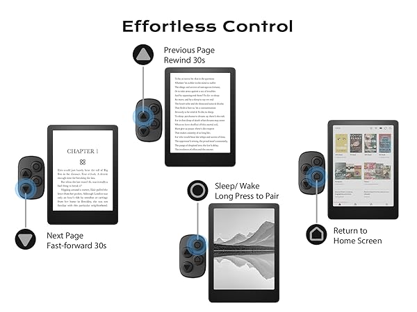 Effortlessly tap Next/Previous Page, control audiobooks (±30s skip), Sleep/Wake, and Home control