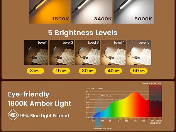 Glocusent 13 LED Book Lights for Reading at Night, Gifts for Book Lovers